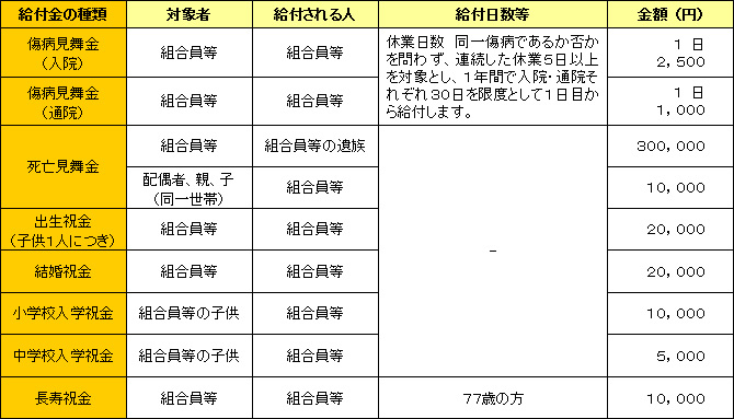 労働 組合 建設