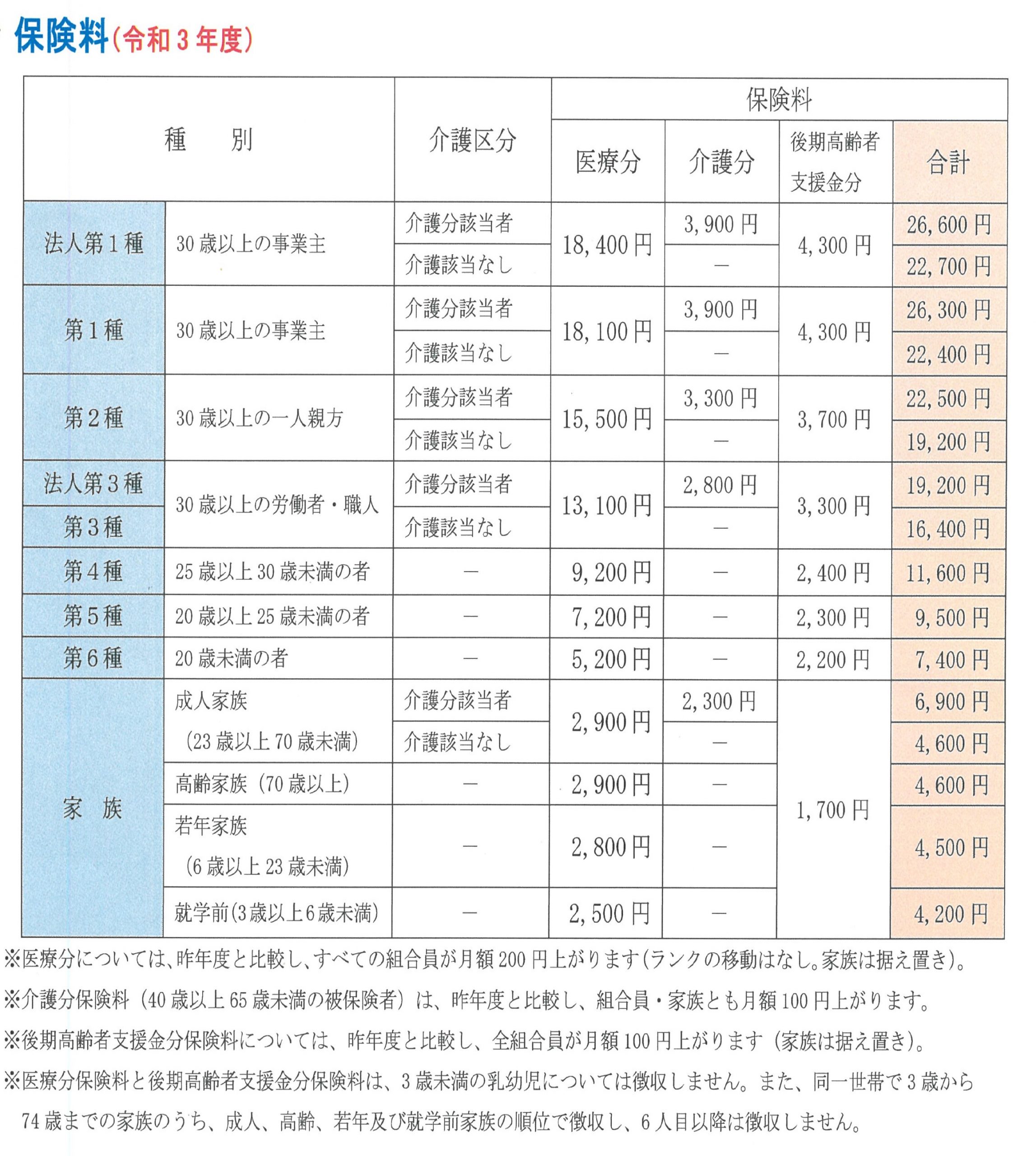 中央 建設 国民 健康 保険 組合